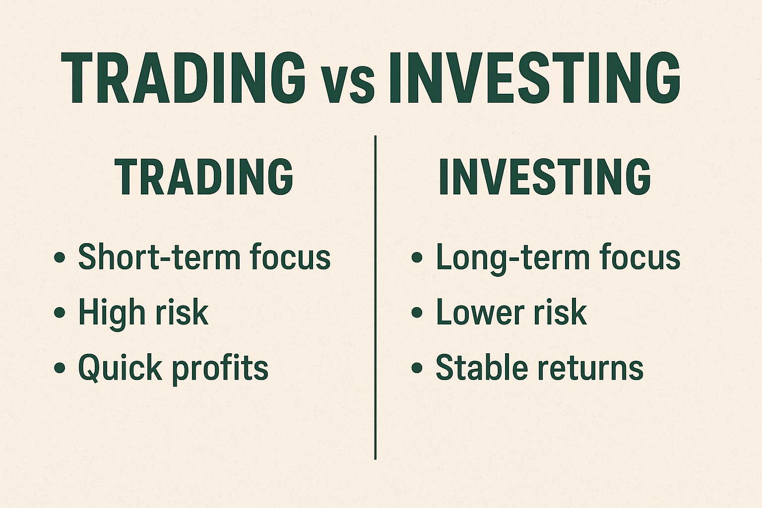 difference between trading and investing